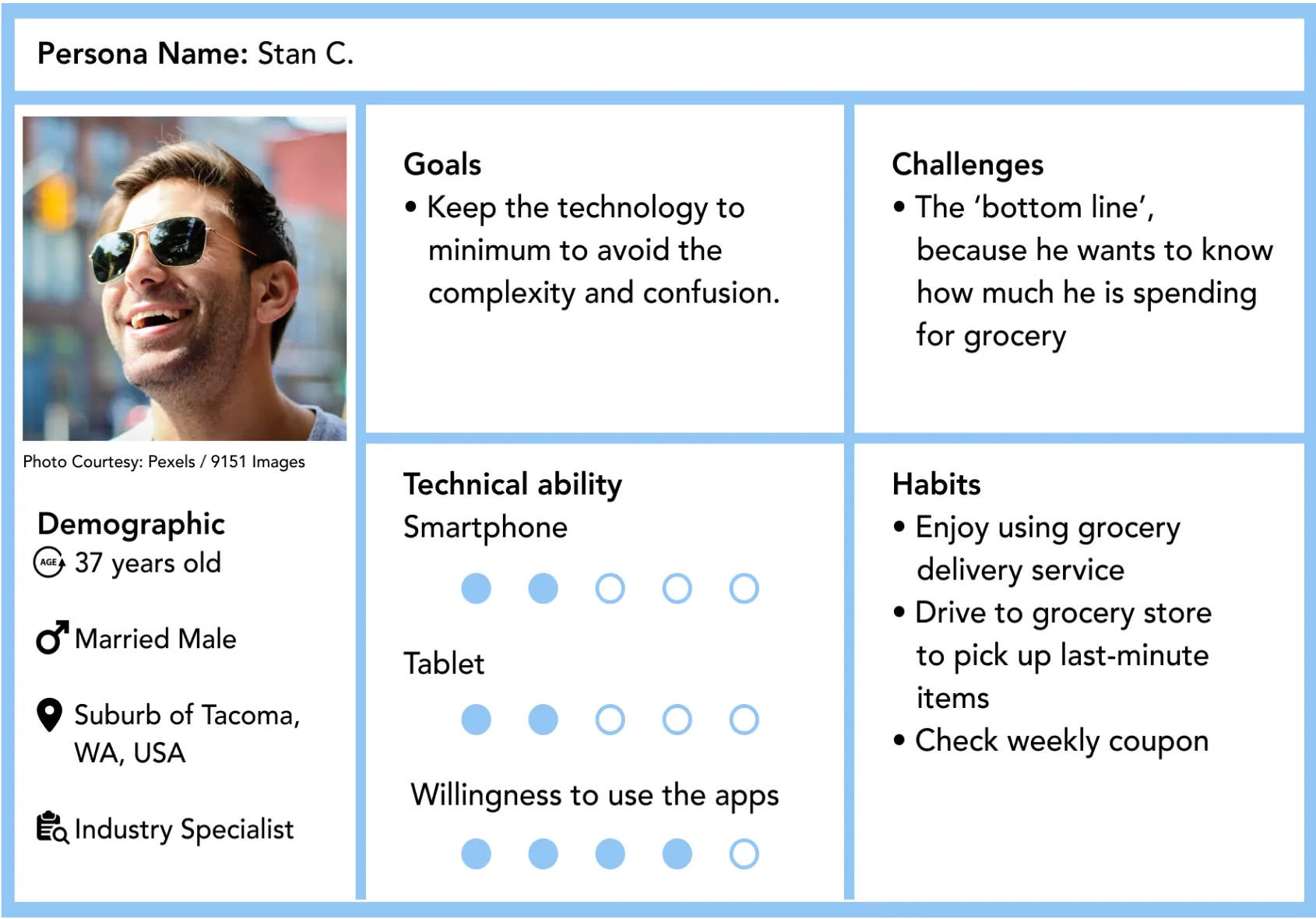 User insights illustration